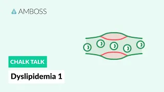 Dyslipidemia - Part 1 Chylomicrons and Lipoproteins