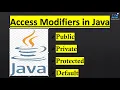 Access Modifiers in Java Mastering Java Access Modifiers Public Private Protected Default