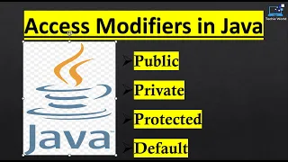 Access Modifiers in Java Mastering Java Access Modifiers Public Private Protected Default