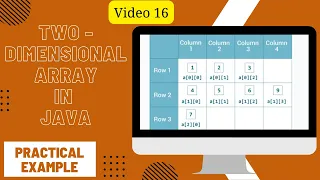 What is two dimensional array in java in hindi 2d array in java in hindi