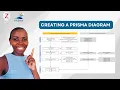 How to Create a PRISMA Flow Diagram Systematic Review Step-by-Step Guide