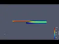 Simulation of backward facing step