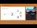 JAX-RS and CDI Bike the Reactive Bridge by David Delabassee Jose Paumard