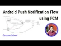 Android Push Notification Flow using FCM