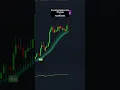Smoothed Heikin Ashi Modified RSI Precision Trading Strategy