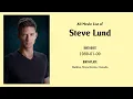 Steve Lund Movies list Steve Lund Filmography of Steve Lund