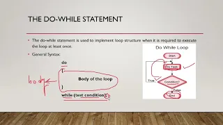 Programming in C Do-While Loop Flowchart Syntax Explained in Urdu