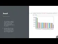 Final Project Presentation - Data Analysis Using Python