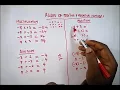 Understanding the Rules of Positive Negative