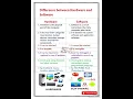 Hardware vs Software The Key Difference Explained