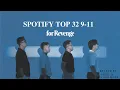 Spotify Indonesia Top 32 Soundtrack for PES 2017 \u0026 PES 2021 (Compatible All Patch \u0026 FL26)