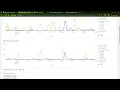 Updated Splunk Netflow dashboard using Network Topology visualization and Network Toolkit add-ons