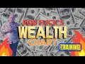 Rob Flick s Wealth Chart Training