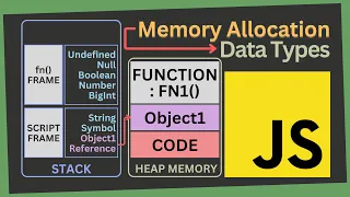 Memory Allocated to Data Types Memory Management of JavaScript Part I