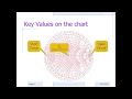 Basics of the Smith Chart - Intro impedance VSWR transmission lines matching