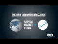 RMB Internationalization