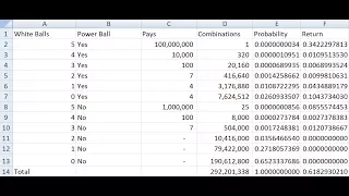 How to Calculate the Odds in the Powerball