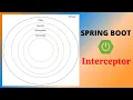 Spring Boot Interceptor Handler Interceptor Web C Configuration Support