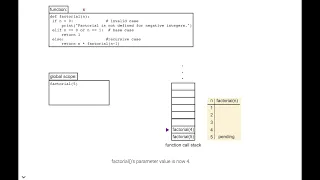 Factorial using recursion ch 12 4