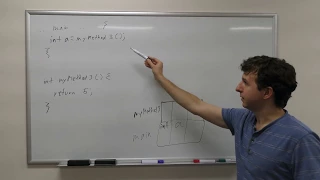 Program Stack and the Heap in Java