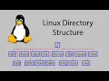 Learn Linux - Linux Filesystem Hierarchy standard