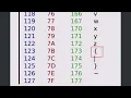The Caesar Cipher Encryption in C