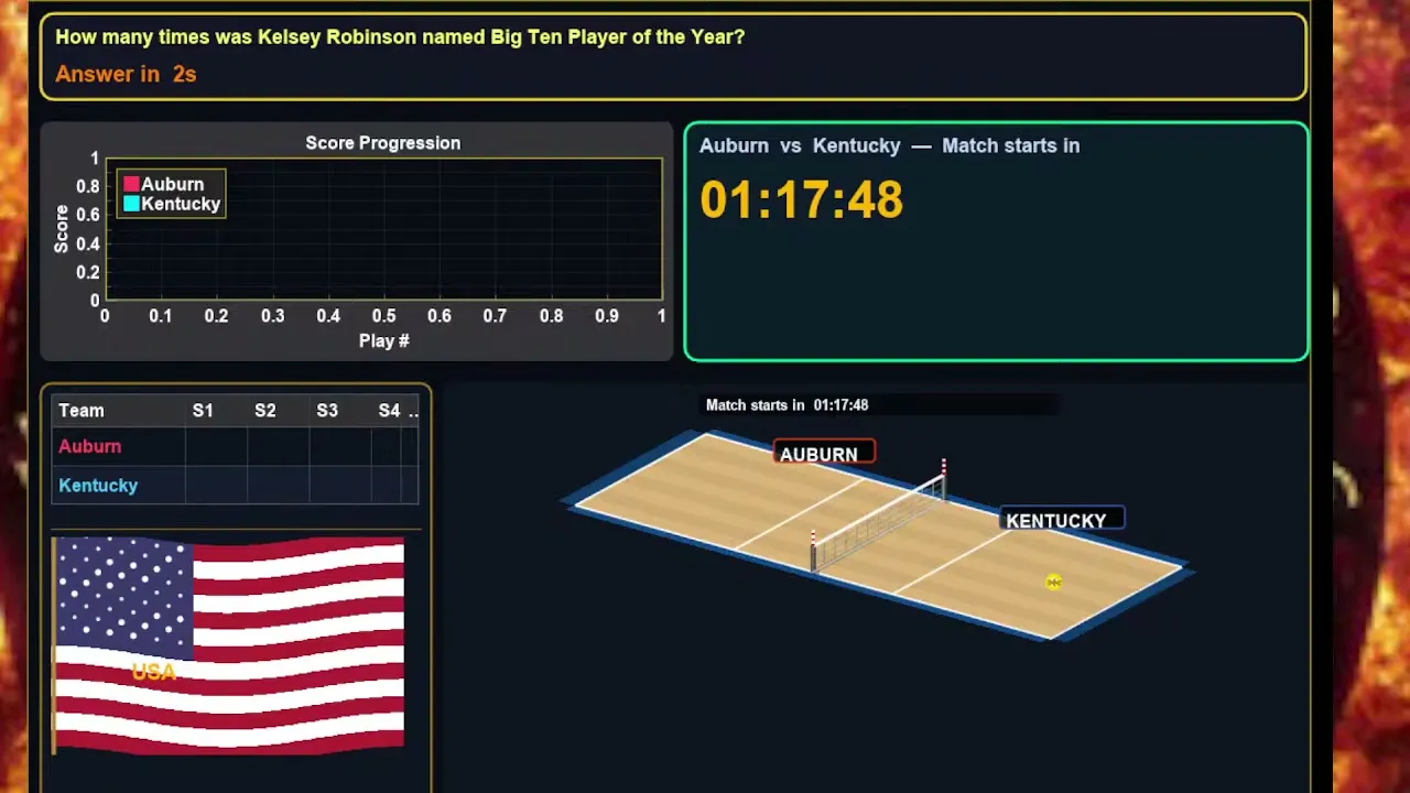 🔴 Kentucky vs Auburn | USA NCAA Women’s Volleyball | October 2, 2026 LIVE SCORE #usa