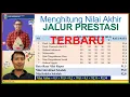 Lagu CARA MUDAH MENGHITUNG NILAI AKHIR JALUR RAPOT (PRESTASI AKADEMIK) PPDB SMAN SMKN JAWA TIMUR 2024