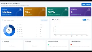 Rank Trackr - Ultimate SERP Monitor