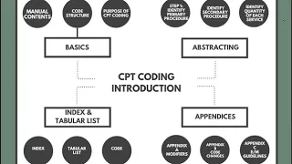 CPT Overview Lecture