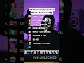 Download Lagu Which country has the best Phonk / Funk music?😱#phonk #phonkmusic