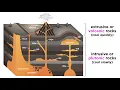 Classification of Igneous Rocks Intrusive vs Extrusive