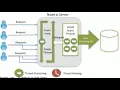 ES Modules in Node Today