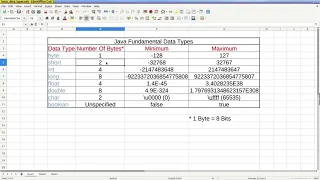 002 - Java Programming