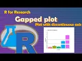 plot with gapped discontinuous y axis using GG gap and plotrix package