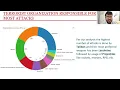 Global terrorism Analysis Capstone project