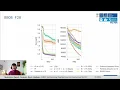 AUTOML23 Self-Adjusting Weighted Expected Improvement for Bayesian Optimization