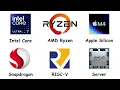 Every CPU Explained in 8 Minutes