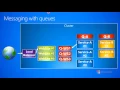 3 1 b-Messaging--Fundamentals--Messaging with queues