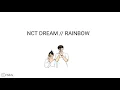 NCT DREAM - Rainbow // Lirik Sub Indo