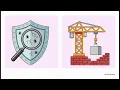 Code Review TypeScript Code Review Fundamentals Professional TypeScript Masterclass 2026