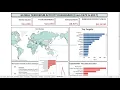 EDA ON GLOBAL TERRORISM DATASET