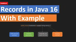 Java 16 Records - why and how to use