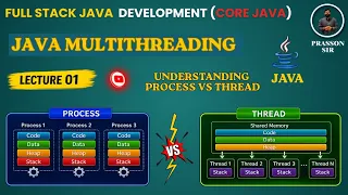 Java Multithreading Lecture 01 Understanding Process vs Thread
