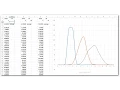 Frequency Simulations with Memory