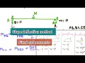 Slope Deflection Method Structural Analysis - 2 working procedure of slope deflection method