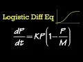 Logistic Differential Equation general solution