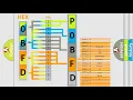 DTC cadillac P0BFD Short Explanation