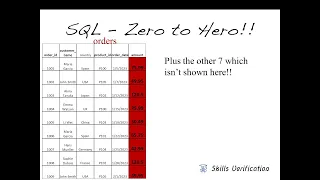 SQL Zero to Hero Module 1 5 - SQL Aggregate Functions