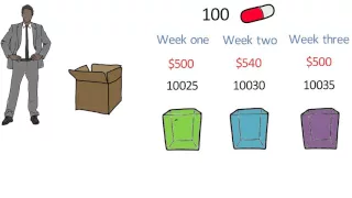 Actual Costing